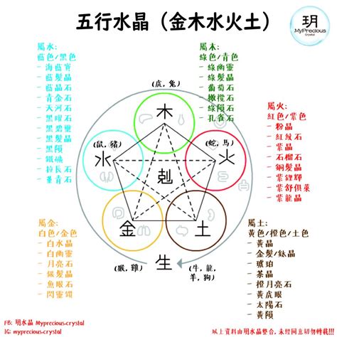 屬金 水晶|揭秘水晶五行屬性！完整指南助你選擇適合自己的水晶